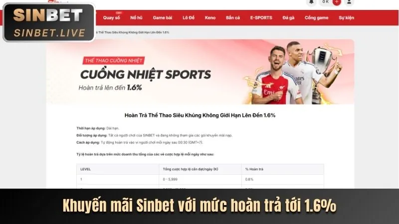 Hoàn Trả Hàng Ngày vn58vip